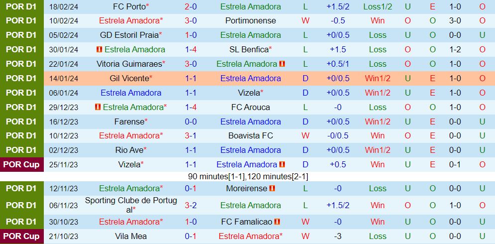 Nhận định Amadora vs Chaves 1h00 ngày 252 (Giải vô địch quốc gia Bồ Đào Nha 202324) 2