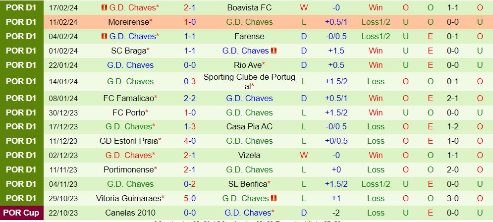 Nhận định Amadora vs Chaves 1h00 ngày 252 (Giải vô địch quốc gia Bồ Đào Nha 202324) 3