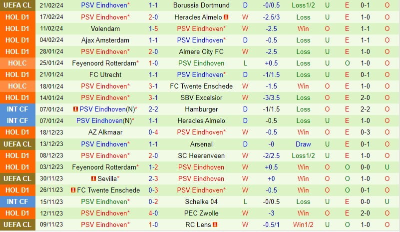 Nhận định Zwolle vs PSV Eindhoven 2h00 ngày 252 (Giải vô địch quốc gia Hà Lan) 3