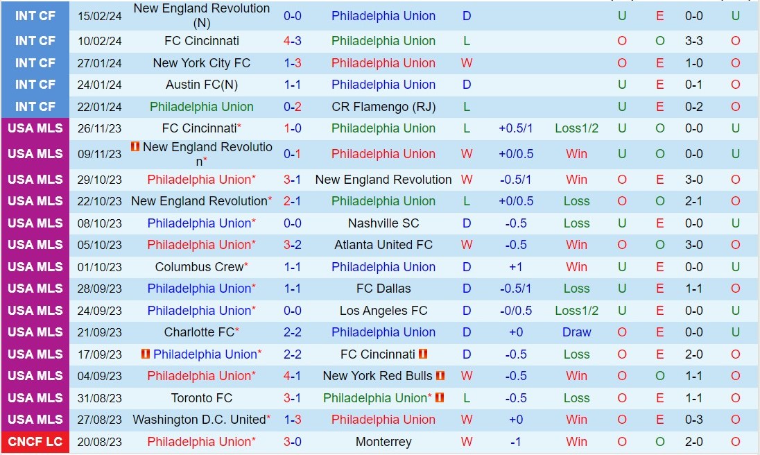 Nhận định Philadelphia Union vs Chicago Fire 7h30 ngày 252 (American Professional 2024) 2