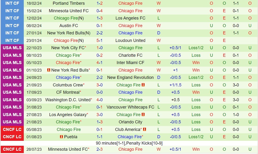 Nhận định Philadelphia Union vs Chicago Fire 7h30 ngày 252 (American Professional 2024) 3