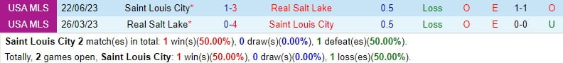 Bình luận StLouis vs Real Salt Lake 8h30 ngày 252 (chuyên nghiệp Mỹ) 1