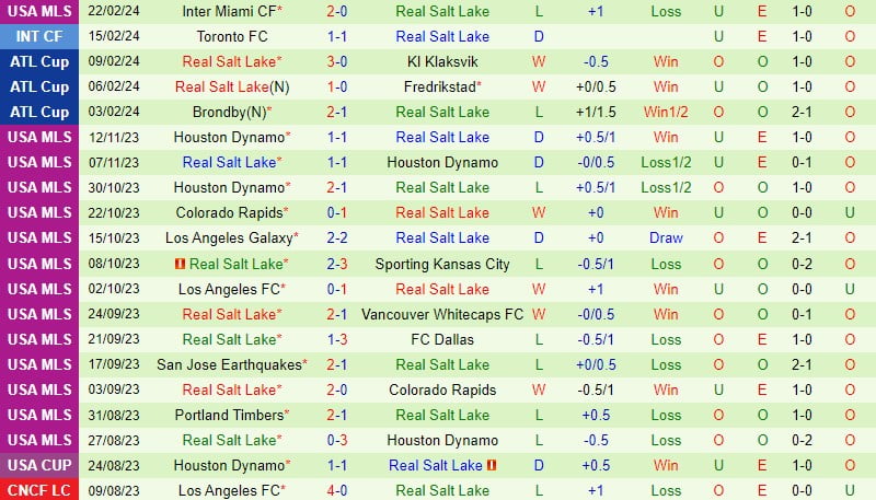 Bình luận StLouis vs Real Salt Lake 8h30 ngày 252 (chuyên nghiệp Mỹ) 3