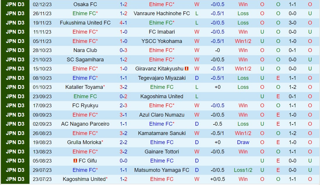 Nhận định Ehime vs Blaublitz Akita 10h50 ngày 252 (hạng 2 Nhật Bản 2024) 2