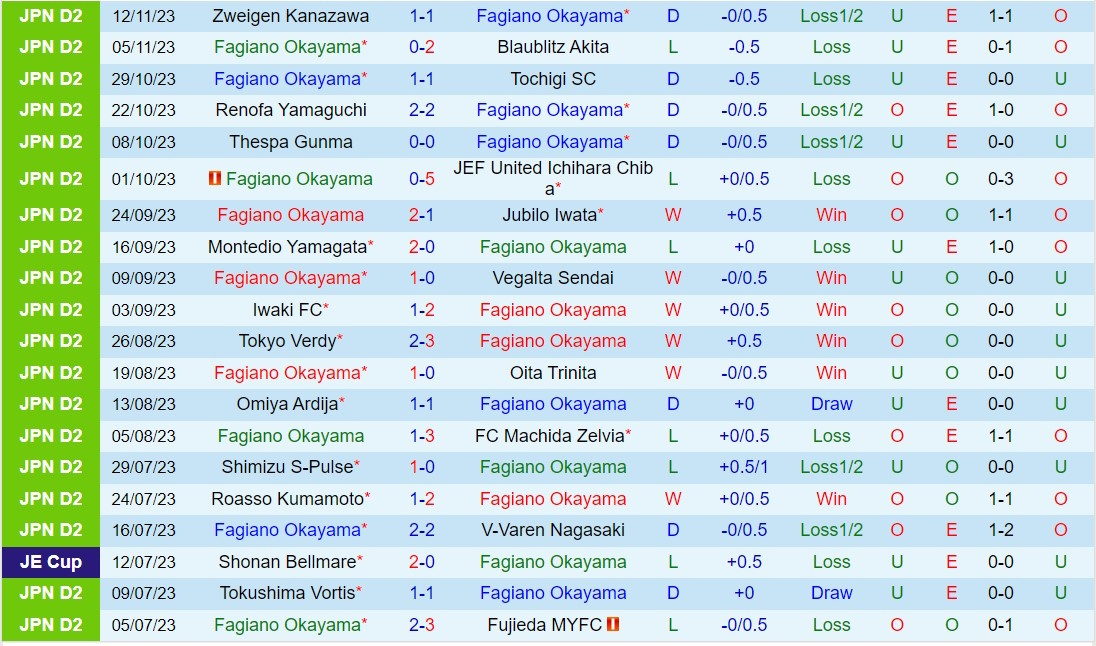 Nhận định Fagiano Okama vs Tochigi 11h00 ngày 252 (hạng 2 Nhật Bản 2024) 2