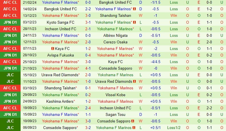 Nhận định Tokyo Verdy vs Yokohama Marinos 12h00 ngày 252 (Giải vô địch quốc gia Nhật Bản) 3