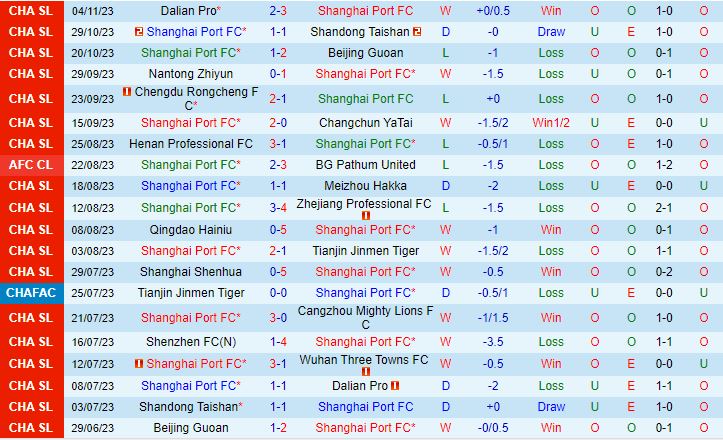 Nhận định Shanghai Port vs Shanghai Shenhua 18h ngày 252 (Siêu cúp Trung Quốc 2024) 2