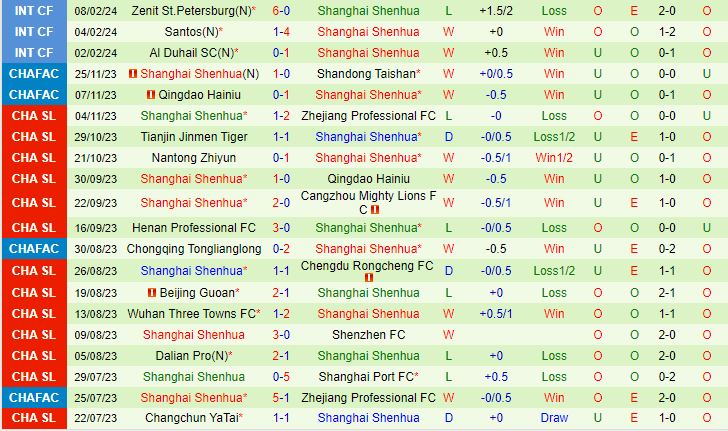 Nhận định Shanghai Port vs Shanghai Shenhua 18h ngày 252 (Siêu cúp Trung Quốc 2024) 3