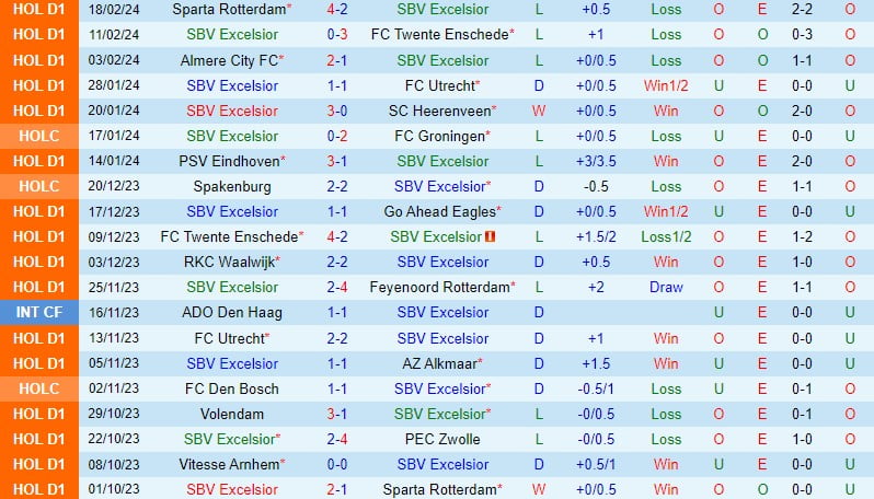 Nhận định Excelsior vs Vitesse 18h15 ngày 252 (Giải vô địch quốc gia Hà Lan) 2