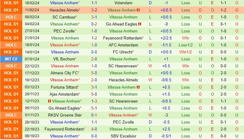 Nhận định Excelsior vs Vitesse 18h15 ngày 252 (Giải vô địch quốc gia Hà Lan) 3