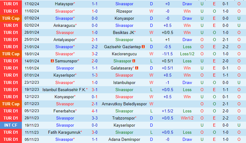 Nhận định Sivasspor vs Pendikspor 17h30 ngày 252 (Giải vô địch quốc gia Thổ Nhĩ Kỳ) 2