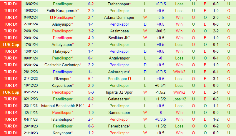 Nhận định Sivasspor vs Pendikspor 17h30 ngày 252 (Giải vô địch quốc gia Thổ Nhĩ Kỳ) 3