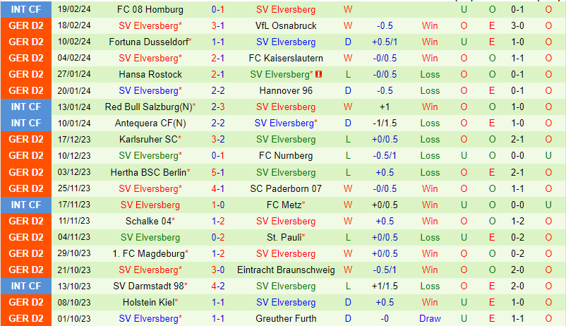 Nhận định Hamburger vs Elversberg 19h30 ngày 252 (Đức đứng thứ 2) 3