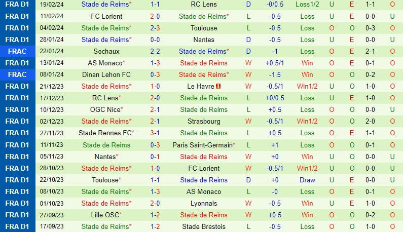 Bình luận Le Havre vs Reims 21h ngày 252 (Giải vô địch quốc gia Pháp) 3