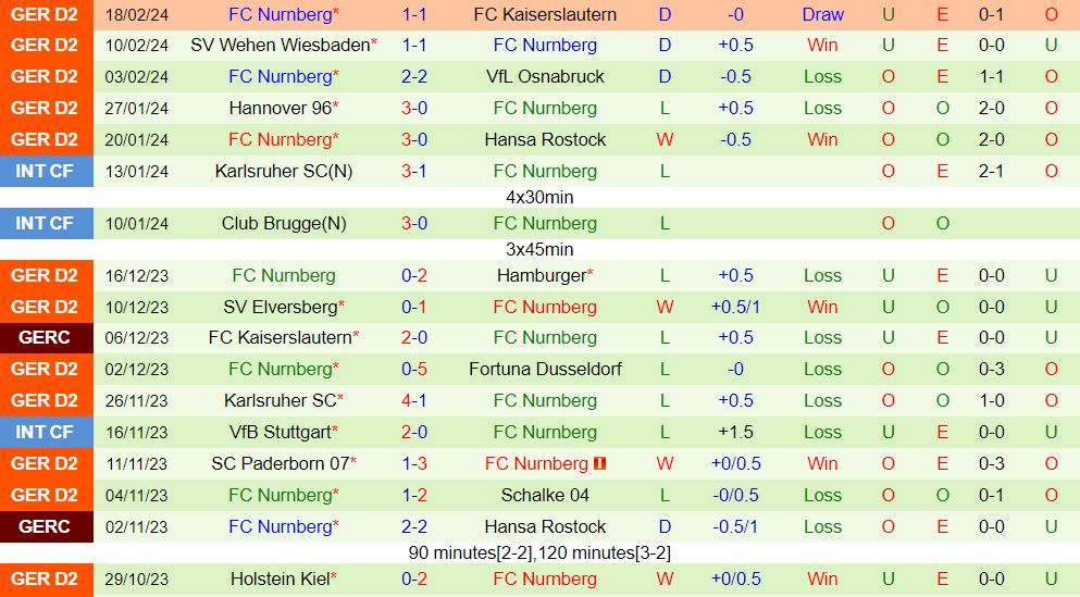 Nhận định Greuther Furth vs Nurnberg 7h30 ngày 252 (Đức đứng thứ 2 202324) 3