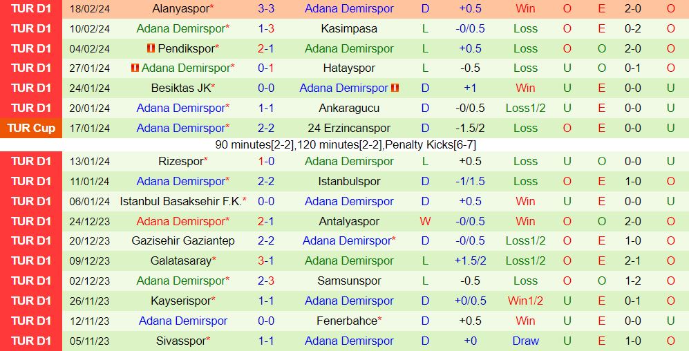 Nhận định Trabzonspor vs Adana Demirspor 20h00 ngày 252 (Giải vô địch quốc gia Thổ Nhĩ Kỳ 202324) 3