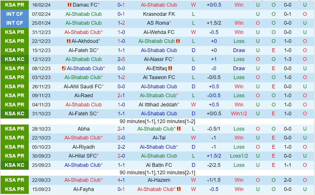 Nhận định Al Shabab vs Al Nassr 0:00 ngày 262 (Giải vô địch quốc gia Ả Rập Saudi 202324) 2