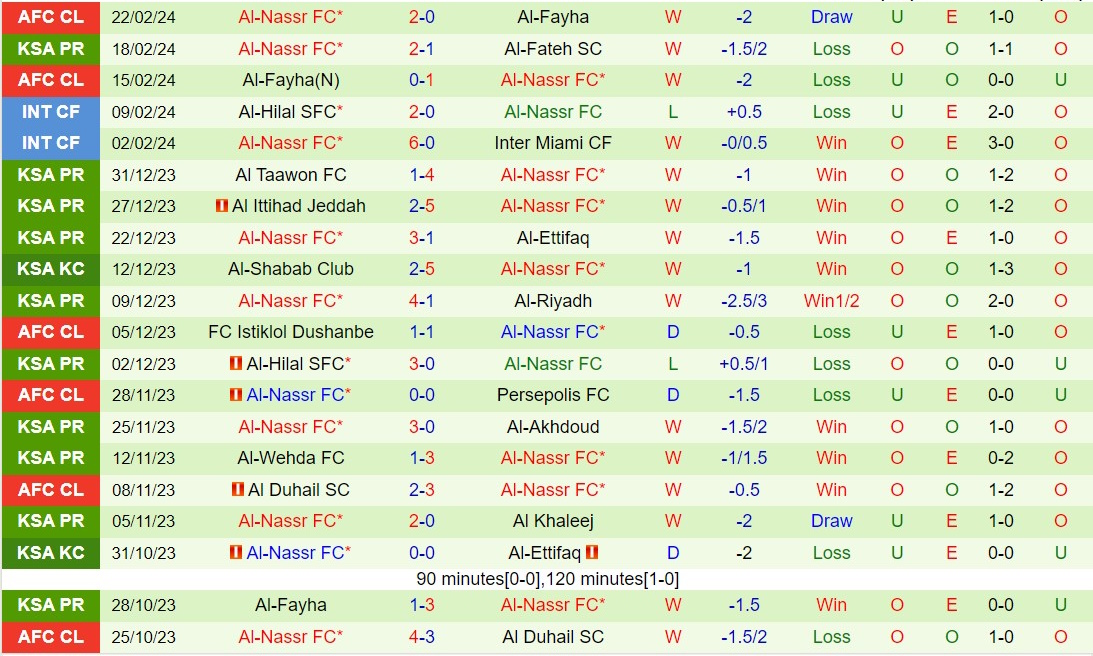 Nhận xét Al Shabab vs Al Nassr 0:00 ngày 262 (Giải vô địch quốc gia Ả Rập Saudi 202324) 3