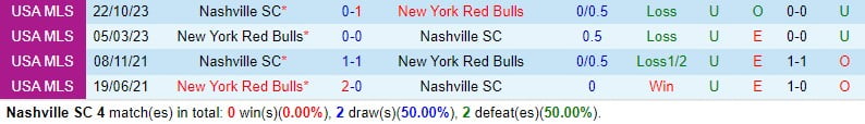 Bình luận Nashville vs NY Red Bulls 5h00 ngày 262 (chuyên nghiệp Mỹ) 1