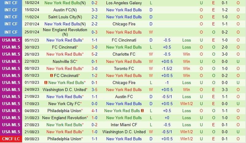 Bình luận Nashville vs NY Red Bulls 5h00 ngày 262 (chuyên nghiệp Mỹ) 3