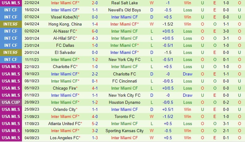 Nhận định LA Galaxy vs Inter Miami 8h30 ngày 262 (chuyên nghiệp Mỹ) 3