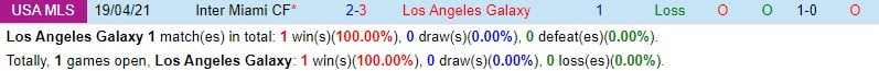 Nhận định LA Galaxy vs Inter Miami 8h30 ngày 262 (chuyên nghiệp Mỹ) 1