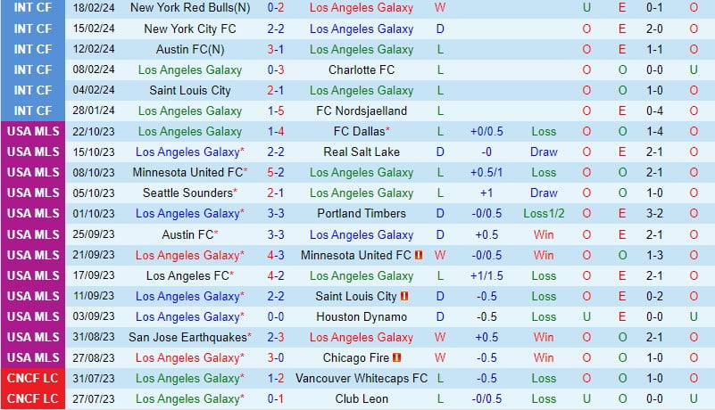 Nhận định LA Galaxy vs Inter Miami 8h30 ngày 262 (chuyên nghiệp Mỹ) 2