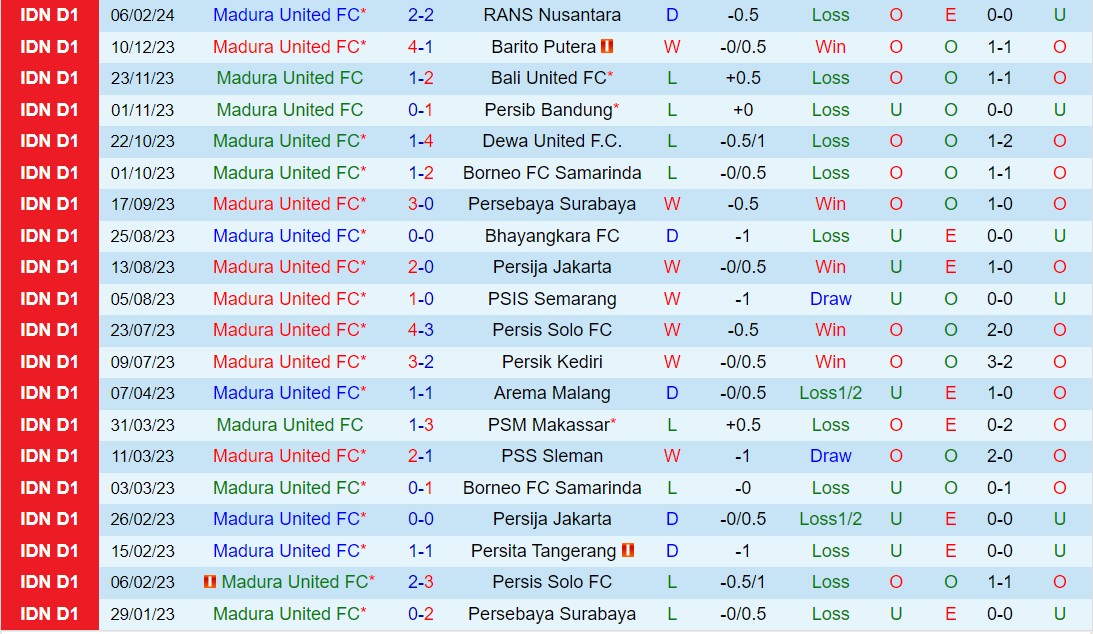 Nhận định Madura vs Persikabo 19h00 ngày 262 (Giải vô địch quốc gia Indonesia 202324) 2