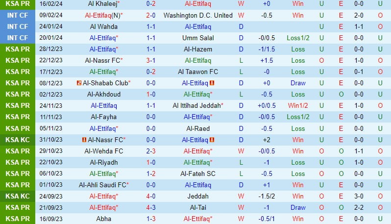 Nhận định Al Ettifaq vs Al Hilal 21h ngày 262 (Giải vô địch quốc gia Ả Rập Xê Út) 2