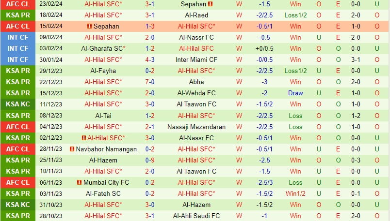 Nhận định Al Ettifaq vs Al Hilal 21h ngày 262 (Giải vô địch quốc gia Ả Rập Xê Út) 3