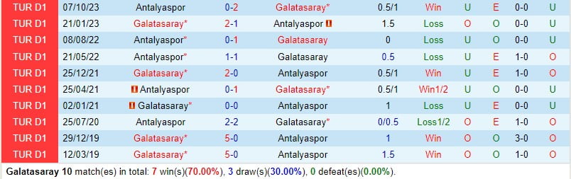Bình luận Galatasaray vs Antalyaspor 0h00 ngày 272 (Giải vô địch quốc gia Thổ Nhĩ Kỳ) 1