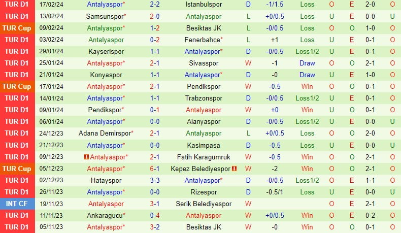 Bình luận Galatasaray vs Antalyaspor 0h00 ngày 272 (Giải vô địch quốc gia Thổ Nhĩ Kỳ) 3