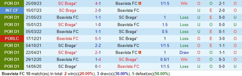 Nhận định Boavista vs Braga 3h15 ngày 272 (Giải VĐQG Bồ Đào Nha) 1