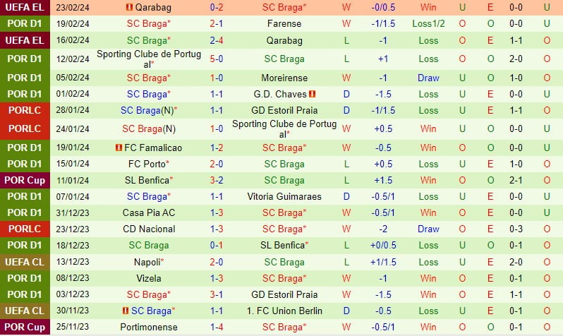 Nhận định Boavista vs Braga 3h15 ngày 272 (Giải VĐQG Bồ Đào Nha) 3