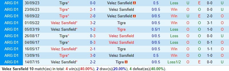 Nhận định Velez Sarsfield vs Tigre 7h30 ngày 272 (Argentina Copa de la Liga) 1