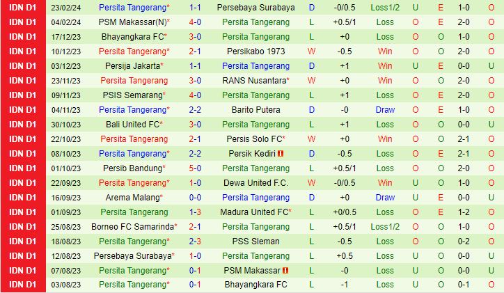 Nhận xét PSS Sleman vs Persita Tangerang 15h00 ngày 272 (Giải vô địch quốc gia Indonesia 202324) 3