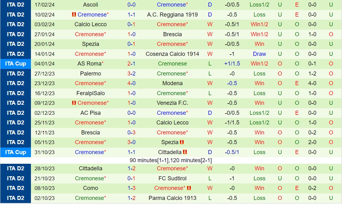 Nhận định Sampdoria vs Cremonese 2h30 ngày 282 (Ý đứng thứ 2 202324) 3