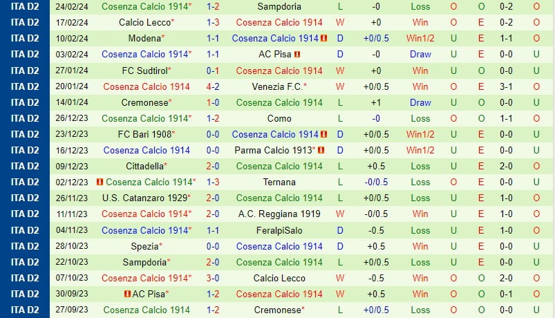 Nhận định Parma vs Cosenza 2h30 ngày 282 (Ý đứng thứ 2) 3