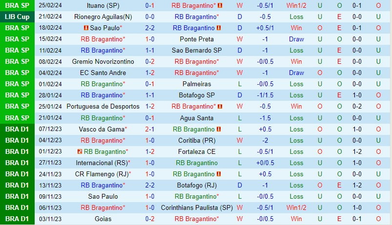 Nhận định Bragantino vs Rionegro 7h30 ngày 282 (Copa Libertadores) 2