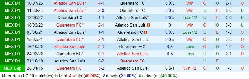 Bình luận Queretaro vs San Luis 8h00 ngày 282 (Giải vô địch quốc gia Mexico) 1