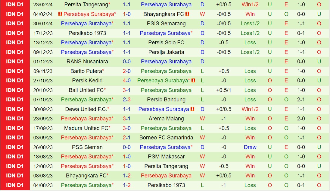 Nhận xét PSM Makassar vs Persebaya Surabaya 7h00 ngày 282 (Giải vô địch quốc gia Indonesia 202324) 3