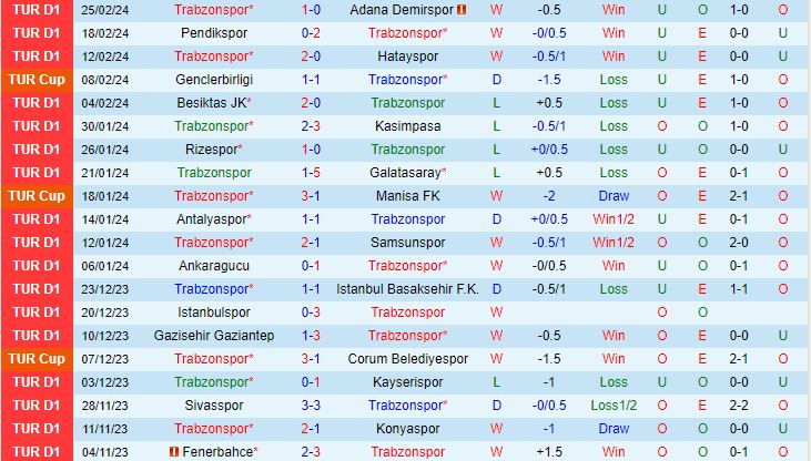 Nhận định Trabzonspor vs Basaksehir 21h30 ngày 282 (Cúp Quốc gia Thổ Nhĩ Kỳ 202324) 1