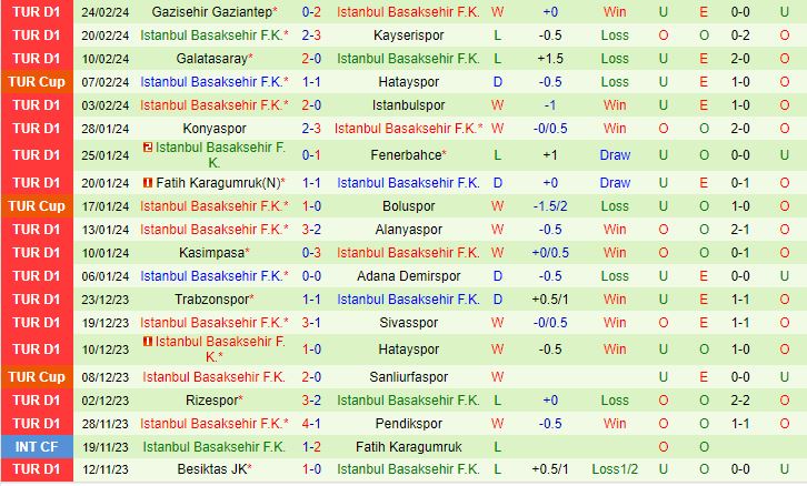 Nhận định Trabzonspor vs Basaksehir 21h30 ngày 282 (Cúp Quốc gia Thổ Nhĩ Kỳ 202324) 2