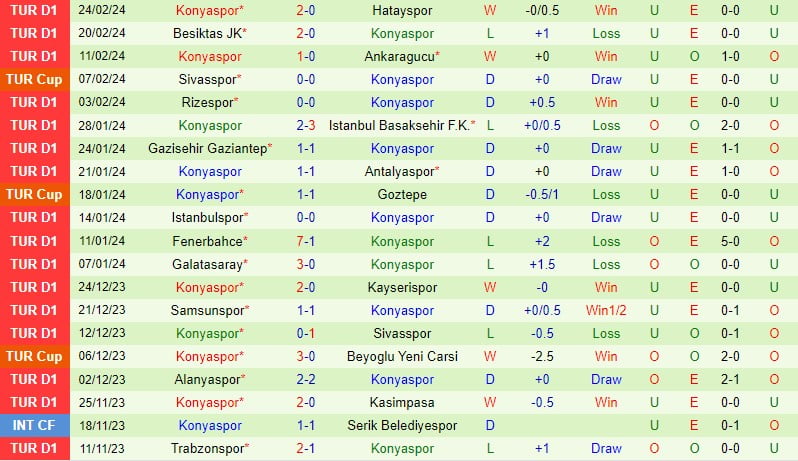 Nhận định Besiktas vs Konyaspor 0h45 ngày 292 (Cúp Quốc gia Thổ Nhĩ Kỳ) 3