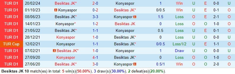 Nhận định Besiktas vs Konyaspor 0h45 ngày 292 (Cúp Quốc gia Thổ Nhĩ Kỳ) 1