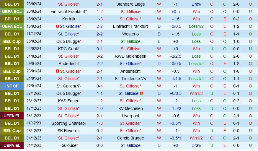 Saint-Gilloise vs Club Brugge