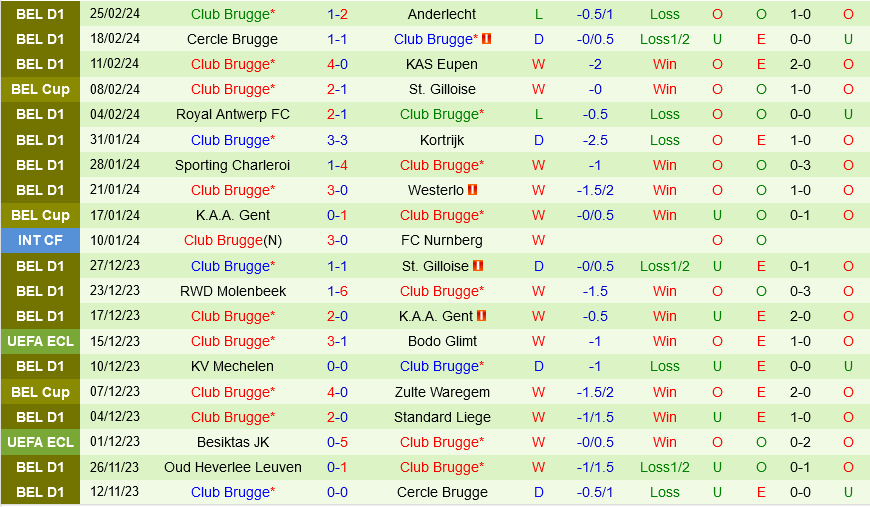 Saint-Gilloise vs Club Brugge