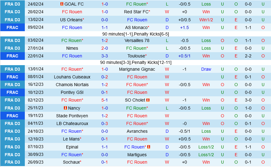 Rouen đấu với Valenciennes