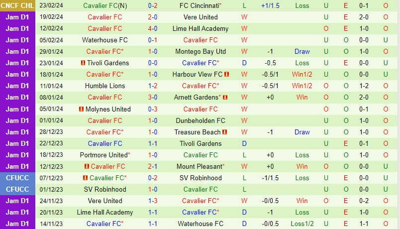Nhận định Cincinnati vs Cavalier 7h00 ngày 292 (Concacaf Champions Cup) 2