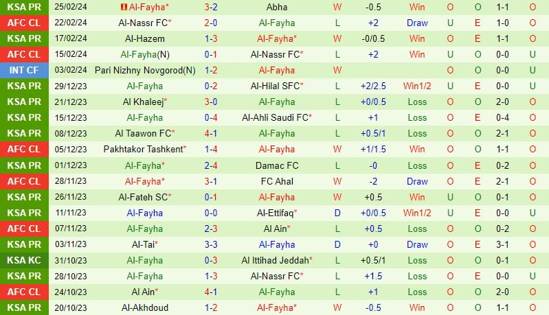 Nhận định Al Raed vs Al Fayha 21h00 ngày 292 (Giải vô địch quốc gia Ả Rập Xê Út) 3